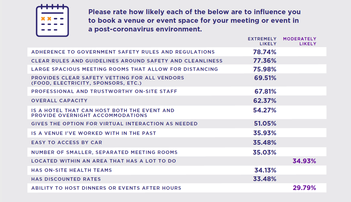 booking influence