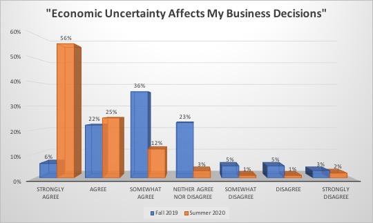 MO Aug 2020 Economic Affect