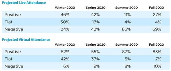 MO-attendance-1220 MO-attendance-1220