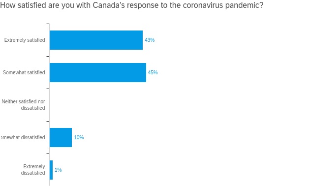 MO-Canada coronavirus response