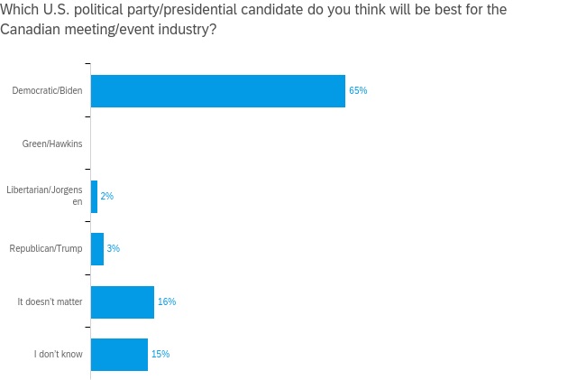 MO-election biz pref CA