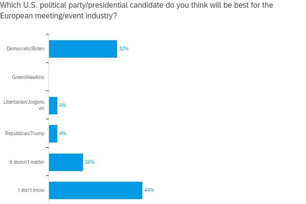 MO-election biz pref EU