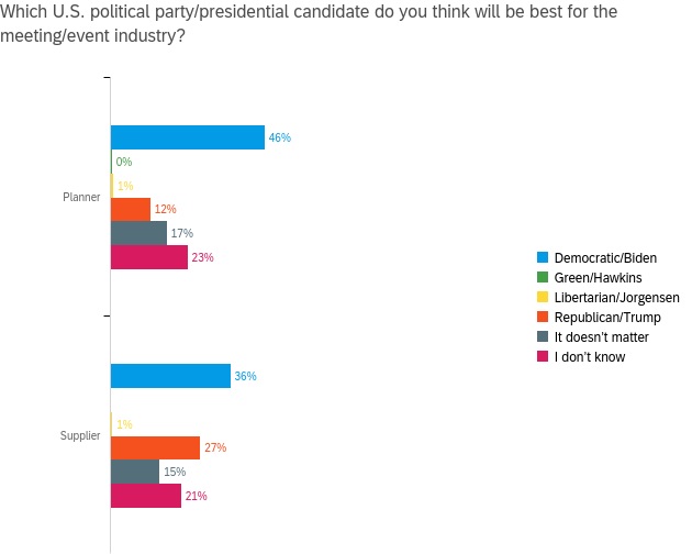 MO-election biz pref P-S