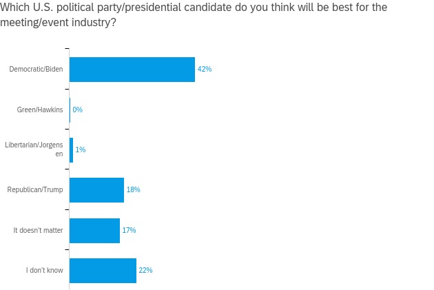 MO-election biz pref