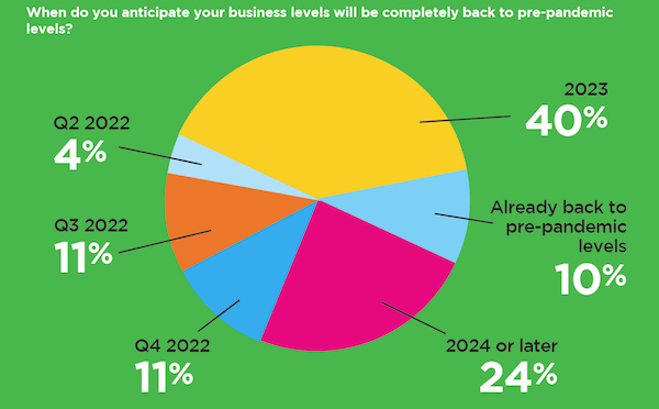 MOspring22-back to business