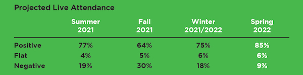 MOspring22-live attendance