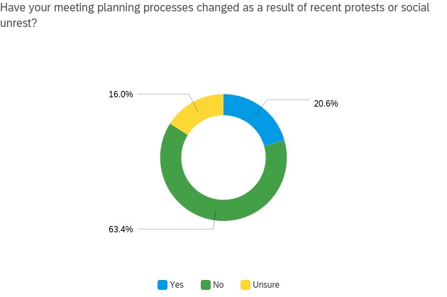 MO Aug 2020 Protest Processes