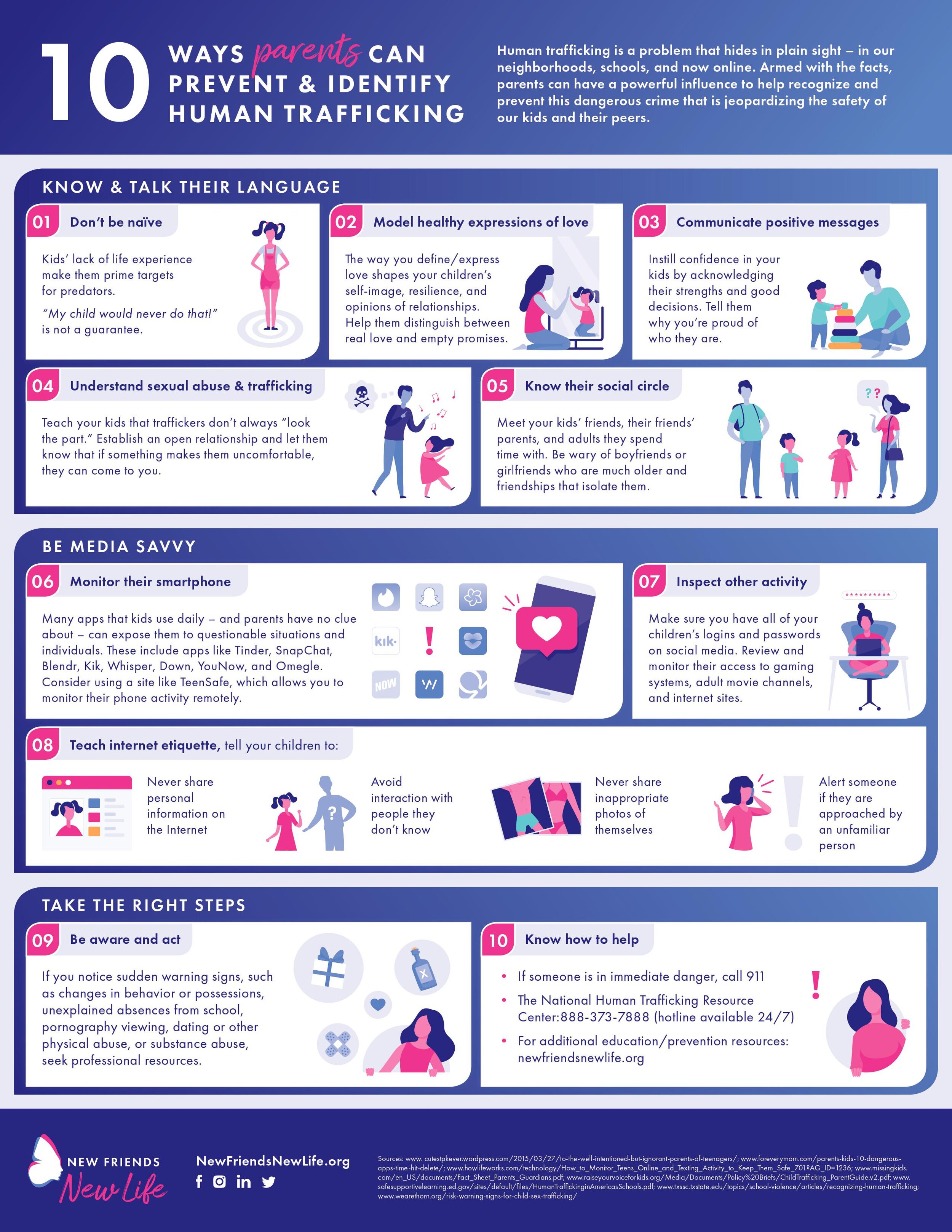 Prevent Human Trafficking Prevent Human Trafficking