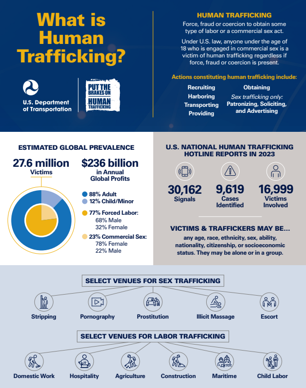 Transportation-Leaders-Against-Human-Trafficking-Infographic-05-21-2025_03_04_PM